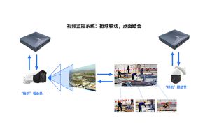 智慧工(gōng)地AI考勤門禁及視頻監控設備應用(yòng)解決方案