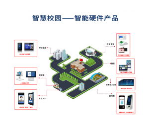 博時特智慧校園智能(néng)硬件終端方案圖解