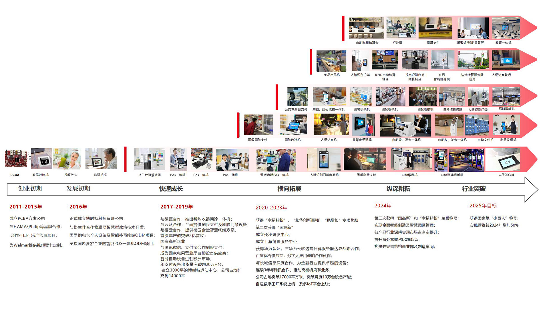 博時特公(gōng)司介紹簡介V2.0-2025_01(1).jpg